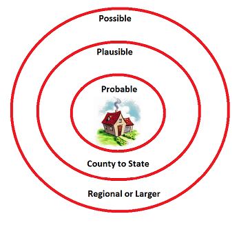 Disaster Probability